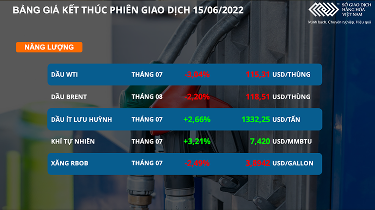 Giá dầu thô sụt giảm sau cuộc họp của FED ảnh 2 Giá dầu thô sụt giảm sau cuộc họp của FED -0