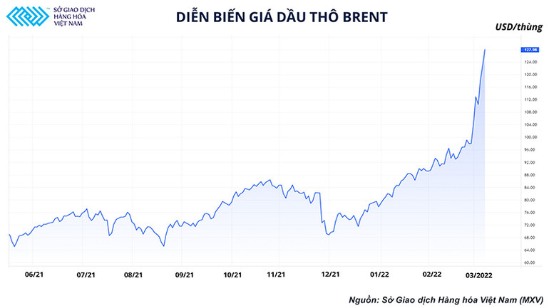 Doanh nghiệp chăn nuôi tiến thoái lưỡng nan vì giá nguyên liệu leo thang -0
