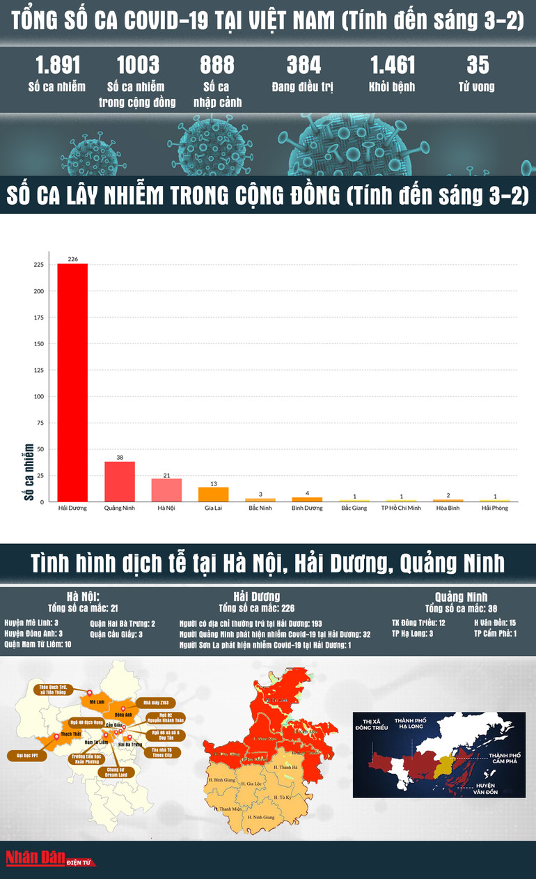 Bản đồ lây lan dịch Covid-19 ngày 3-2 -0