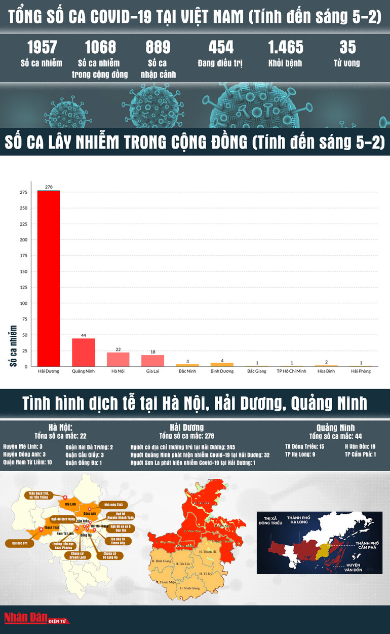 [Infographic] Bản đồ dịch Covid-19 tại Việt Nam ngày 5-2 -0