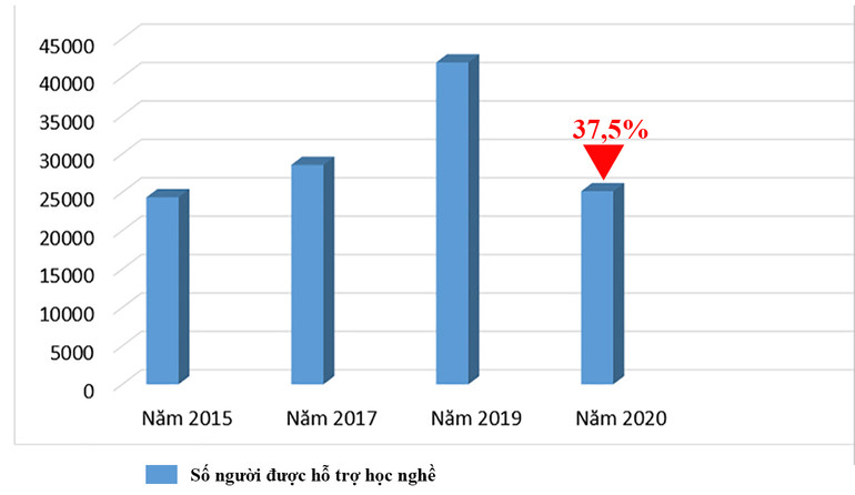 Cần cải thiện chính sách để tăng diện bao phủ bảo hiểm thất nghiệp -0