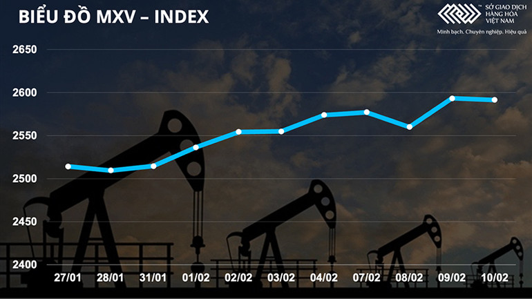 Thị trường nguyên liệu công nghiệp diễn biến trái chiều -0