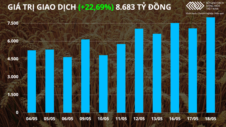 Nhóm nguyên liệu công nghiệp và dầu thô giảm mạnh -0