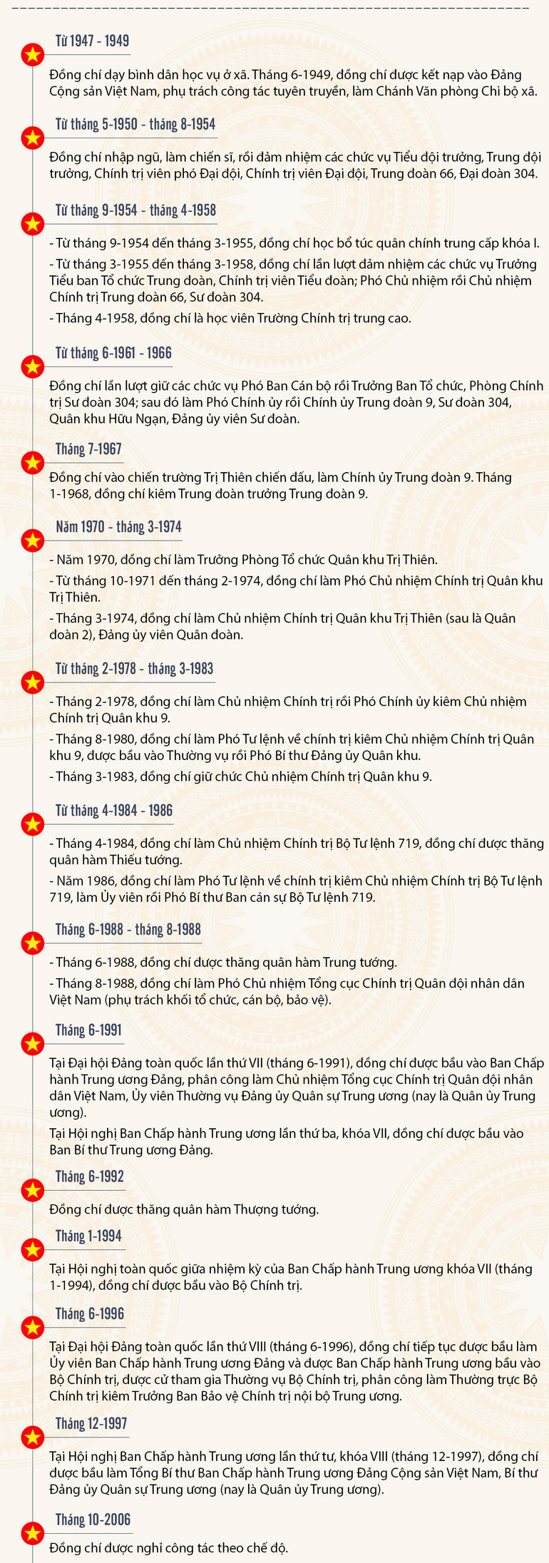 [Infographic] Tóm tắt tiểu sử đồng chí LÊ KHẢ PHIÊU, Nguyên Tổng Bí thư Ban Chấp hành Trung ương Đảng Cộng sản Việt Nam -1