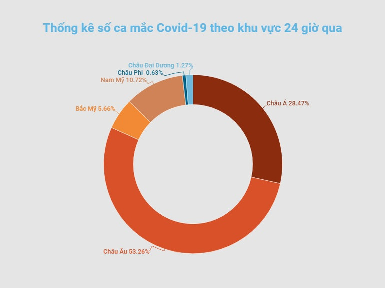Đồ họa: TRUNG HƯNG Hàn Quốc và Hong Kong (Trung Quốc) ghi nhận số ca nhiễm mới Covid-19 theo ngày cao chưa từng thấy -0
