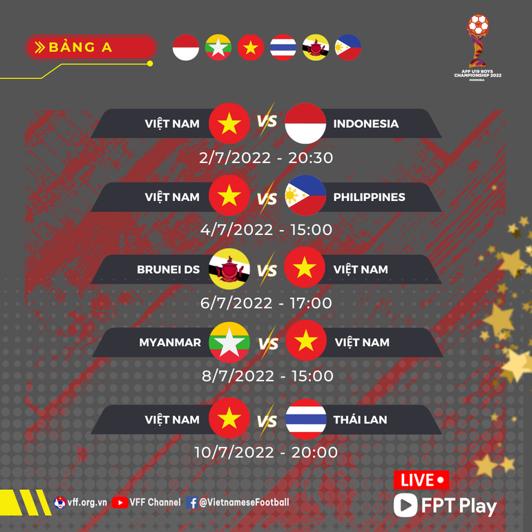 U19 Việt Nam chia điểm cùng U19 Indonesia ngày ra quân -0