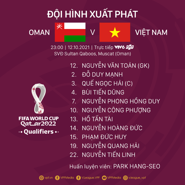 ĐT Việt Nam - ĐT Oman: Công Phượng đá chính -0