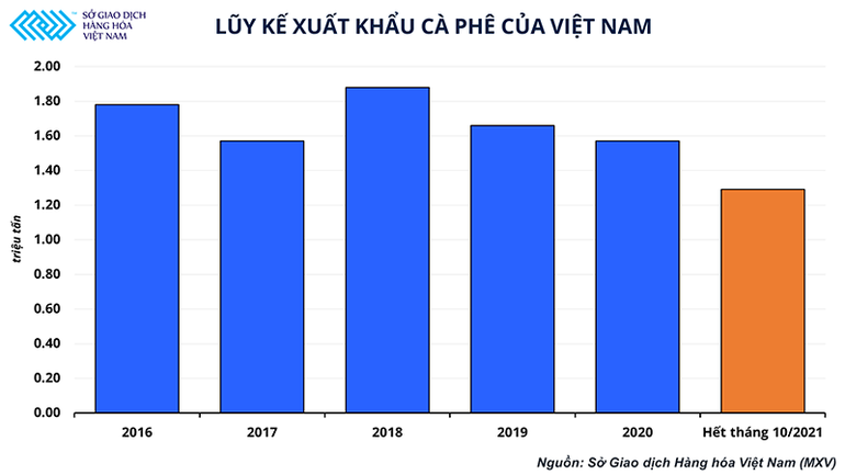 Giá cà-phê lên đỉnh 10 năm và cơ hội của ngành cà-phê Việt Nam -0