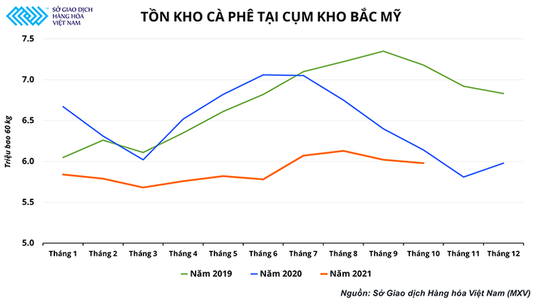 Giá cà-phê lên đỉnh 10 năm và cơ hội của ngành cà-phê Việt Nam -0