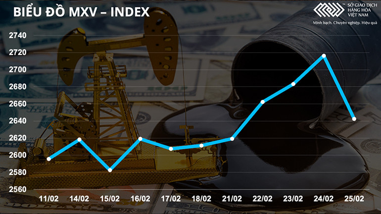Căng thẳng ở biển Đen khiến giá hàng hóa biến động bất thường -0