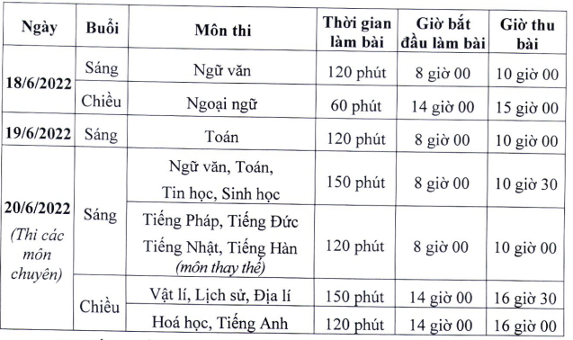 Lịch thi vào lớp 10 của Hà Nội -1