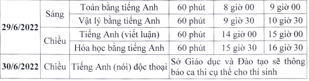 Lịch thi vào lớp 10 của Hà Nội -0