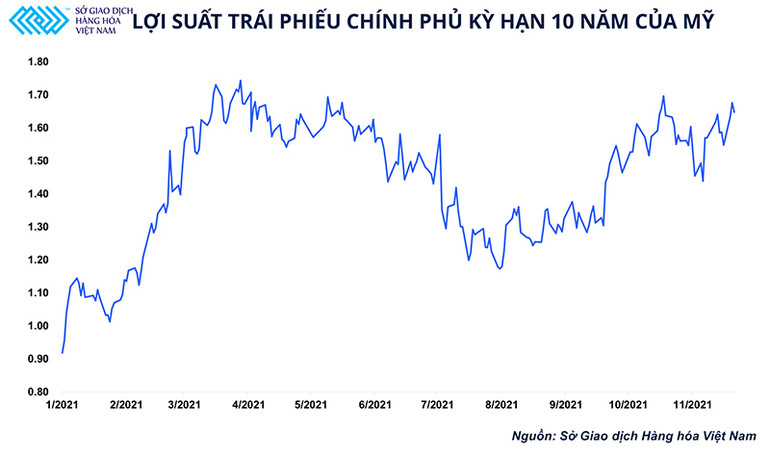 Giá kim loại quý về đâu giữa nỗi lo lạm phát? ảnh 2 Giá kim loại quý về đâu giữa nỗi lo “những cơn sóng lạm phát”? -0