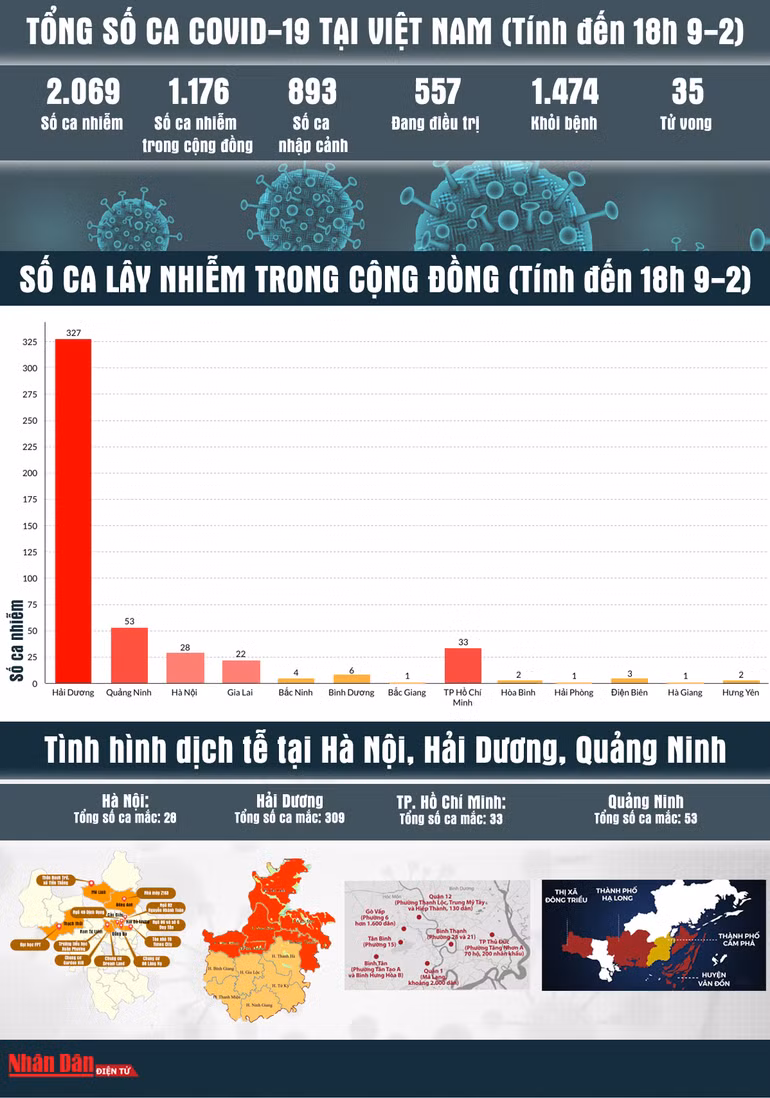 [Infographic] Bản đồ dịch Covid-19 tại Việt Nam đến 18h ngày 9-2 -0