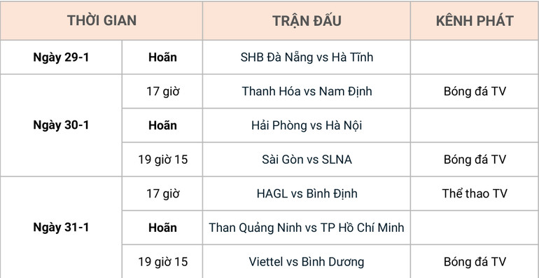 Hoãn một số trận đấu tại vòng 3 V-League -0