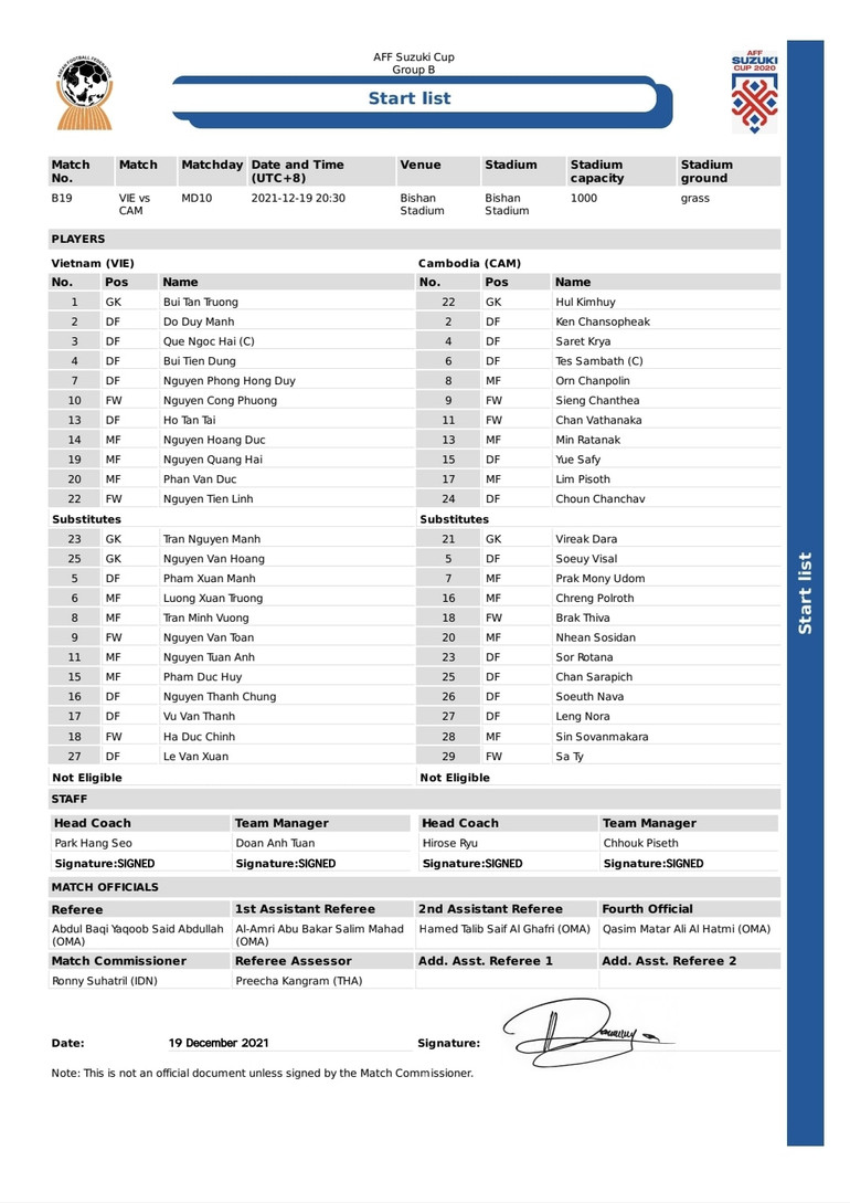 Việt Nam - Campuchia: Tấn Trường bắt chính -0