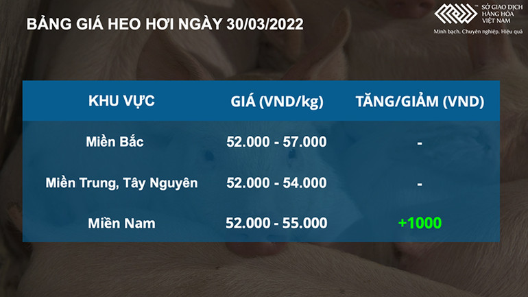 Các mặt hàng nông sản và dầu thô giảm hai phiên liên tiếp -0