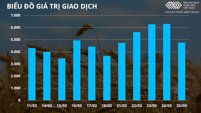 Gián đoạn nguồn cung giữa căng thẳng ở châu Âu đẩy giá dầu thô và nông sản tăng vọt -0