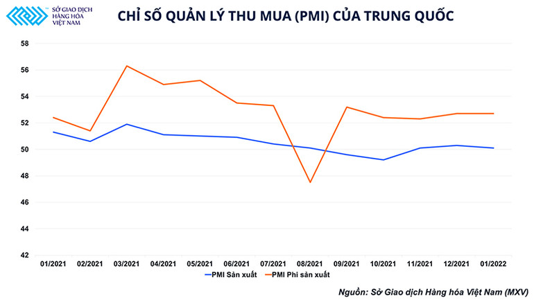 Vén màn diễn biến “giậm chân” tại chỗ của thị trường đồng trong đầu năm 2022 -0