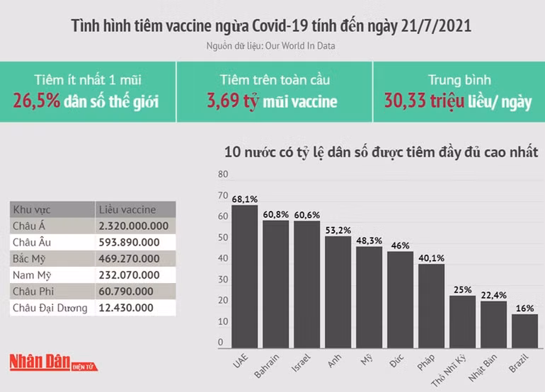 Cuộc đua giữa chiến dịch tiêm chủng và biến thể Delta -0