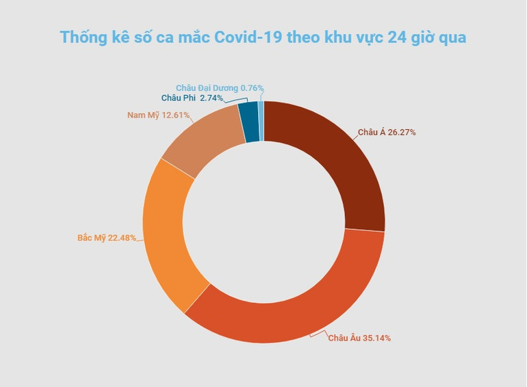 Hàn Quốc: Số ca mắc mới Covid-19 theo ngày tăng gấp đôi trong 1 tuần -0
