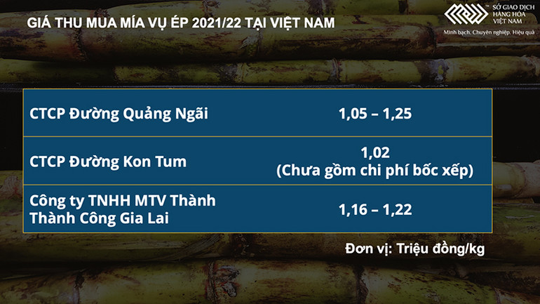 Giá cà-phê, bông, đường đồng loạt sụt giảm -0