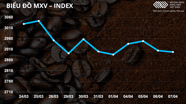 Khi nào thị trường kim loại lấy lại sức hút? -0