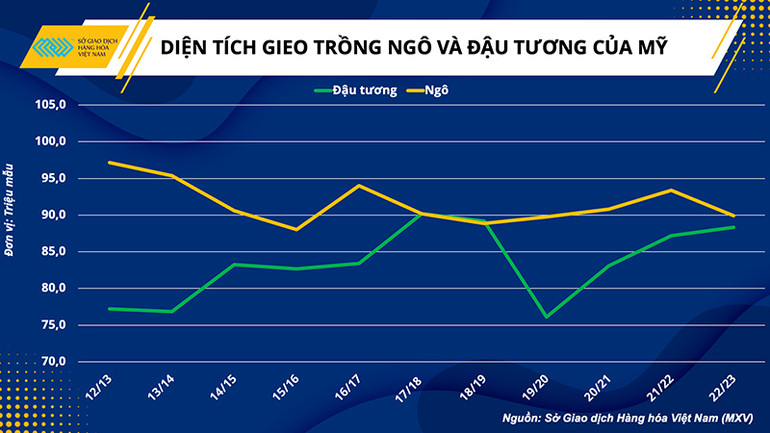 Triển vọng mùa vụ ở Mỹ sẽ mở ra một giai đoạn mới cho thị trường nông sản -0