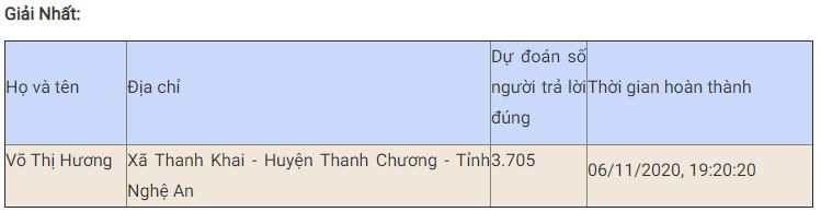 Bạn Võ Thị Hương đoạt giải Nhất tuần chín thi trắc nghiệm “Chung tay vì an toàn giao thông” -0