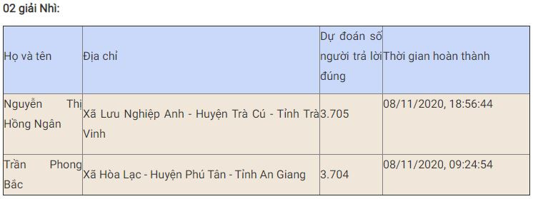 Bạn Võ Thị Hương đoạt giải Nhất tuần chín thi trắc nghiệm “Chung tay vì an toàn giao thông” -0