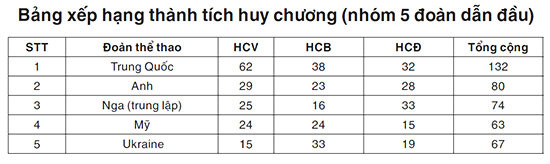 “Ngày vàng” của điền kinh -0