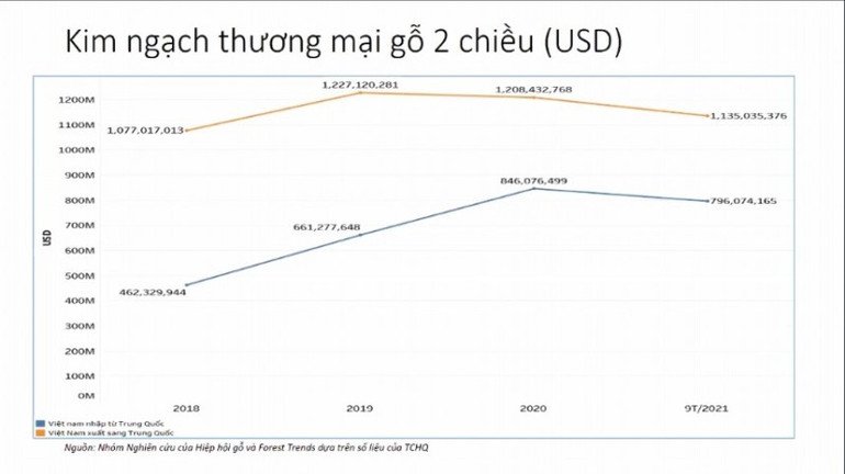 Nâng cao năng lực cạnh tranh cho doanh nghiệp gỗ Việt Nam -0