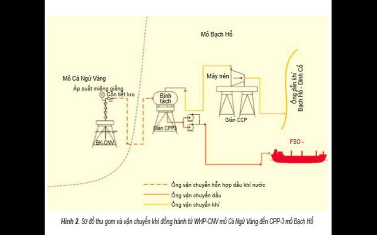 Petrovietnam phát triển khoa học công nghệ: Biến những điều không thể thành có thể -0