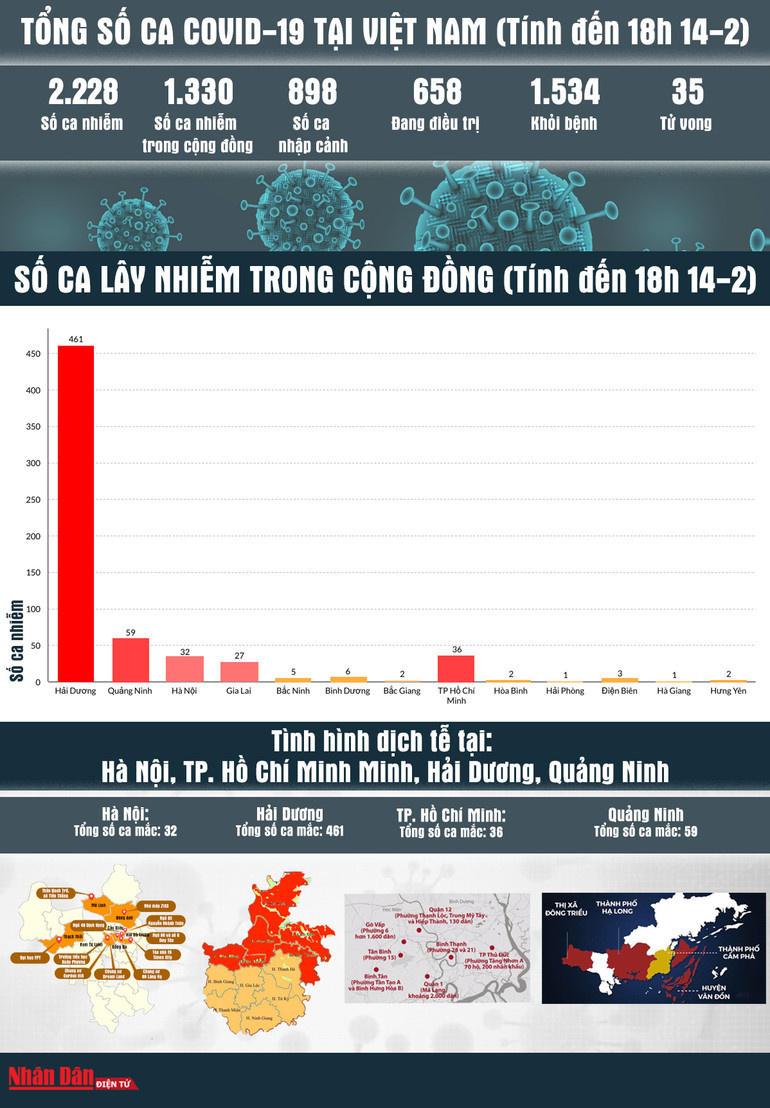 [Infographic] Bản đồ dịch Covid-19 tại Việt Nam đến 18 giờ ngày 14-2 -0