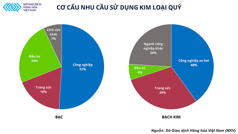 Thị trường kim loại quý sẽ đi về đâu nếu suy thoái kinh tế xảy ra? -0
