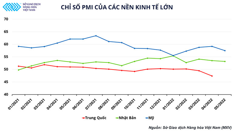 Thị trường kim loại quý sẽ đi về đâu nếu suy thoái kinh tế xảy ra? -0