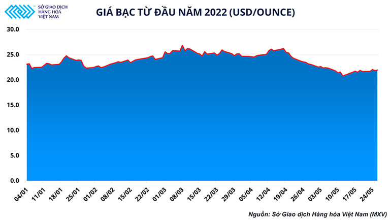 Thị trường kim loại quý sẽ đi về đâu nếu suy thoái kinh tế xảy ra? -0