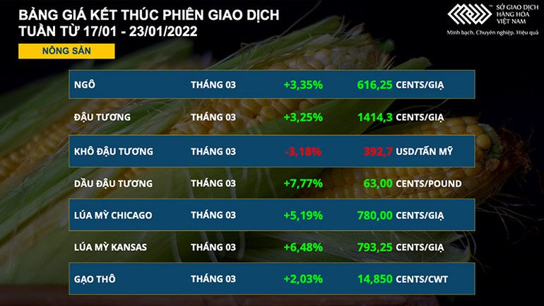 Thị trường kim loại và dầu thô bứt phá trong tuần qua -0