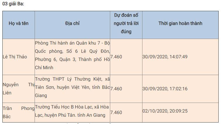 Số lượt thi trắc nghiệm “Chung tay vì an toàn giao thông” tuần bốn tiếp tục tăng mạnh -0