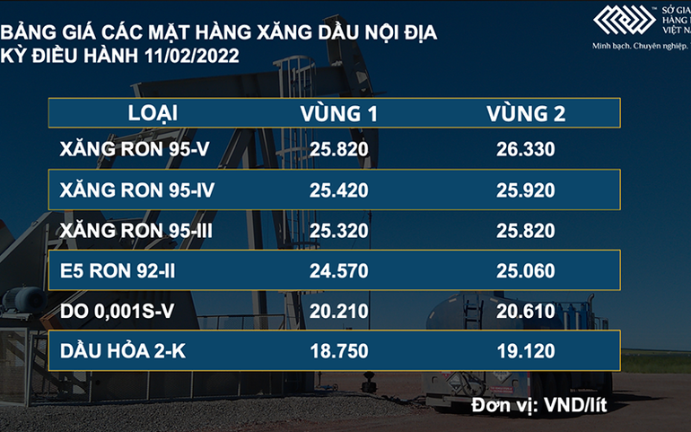 Giá dầu thô lại bùng nổ, dẫn đầu đà tăng thị trường hàng hóa -0