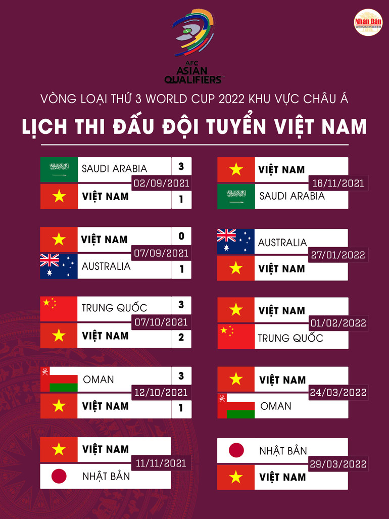 Sân Mỹ Đình không đón khán giả trận Việt Nam gặp Nhật Bản -0