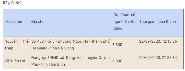 Gần 7.000 trả lời đúng 10 câu hỏi thi “Chung tay vì an toàn giao thông” tuần thứ ba -0