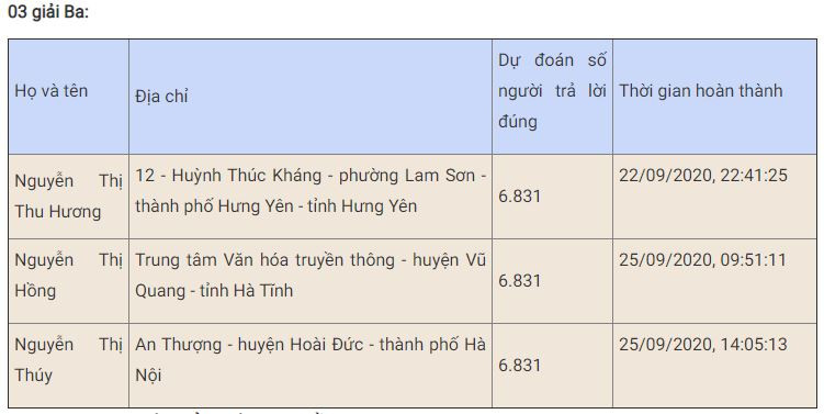 Gần 7.000 trả lời đúng 10 câu hỏi thi “Chung tay vì an toàn giao thông” tuần thứ ba -0
