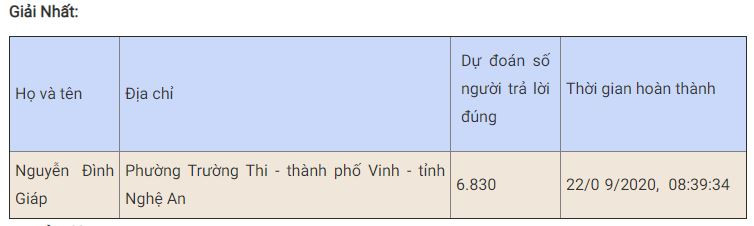 Gần 7.000 trả lời đúng 10 câu hỏi thi “Chung tay vì an toàn giao thông” tuần thứ ba -0