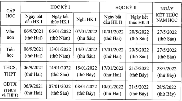 Hà Nội cho học sinh tựu trường sớm nhất từ 1/9 -0