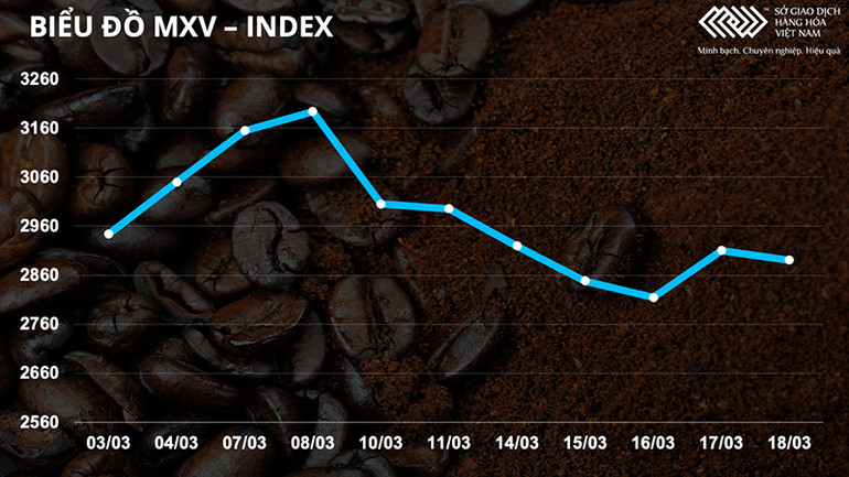 Thị trường chịu nhiều áp lực, siêu chu kỳ tăng giá hàng hóa liệu đã kết thúc? -0