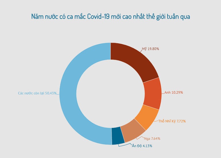Tỷ lệ tiêm ngừa Covid-19 cao, nhiều nước dần trở lại trạng thái bình thường -0