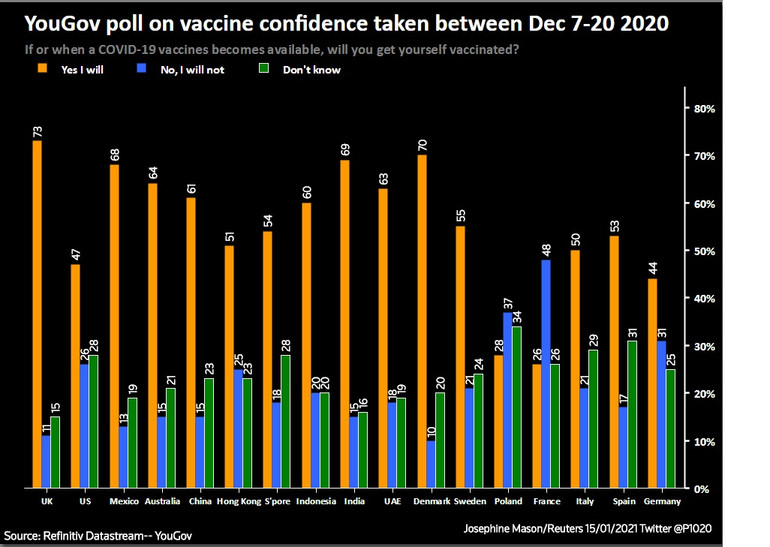 Người dân Anh và Đan Mạch sẵn sàng nhất cho việc tiêm chủng Covid-19 -0