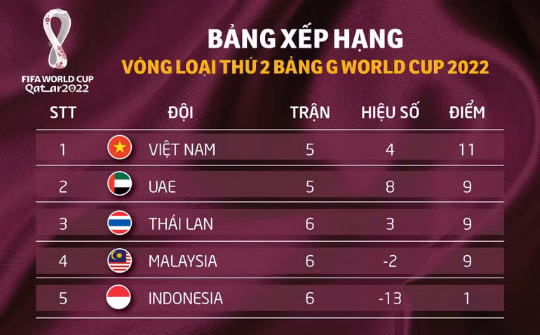 Tuyển Việt Nam đấu Indonesia: Mục tiêu ba điểm -0