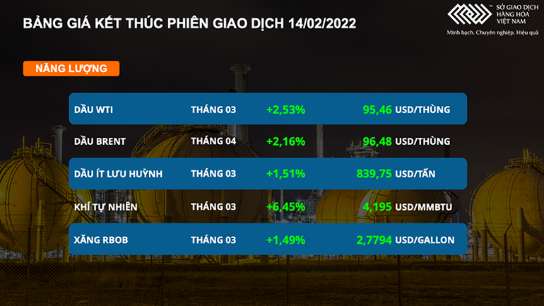 Giá dầu thô lại bùng nổ, dẫn đầu đà tăng thị trường hàng hóa -0